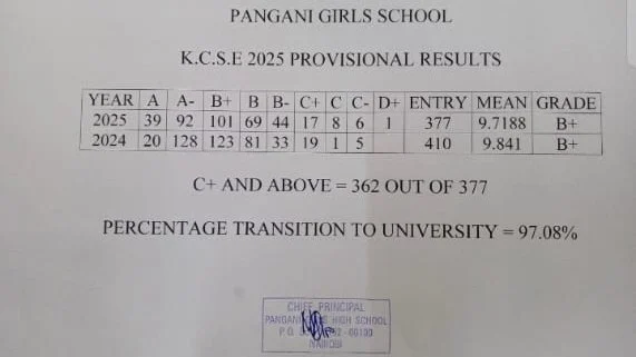 KCSE 2025 results